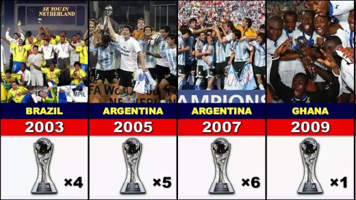 Proposed Changes to the U-20 World Cup Format and Qualification